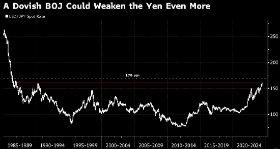 mt5交易平台-Vanguard：日本央行的债券政策若令人失望 日元兑美元将跌至170