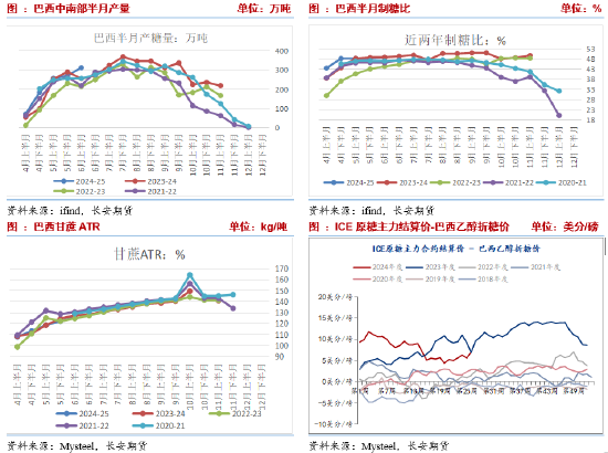 中文版mt5-长安期货刘琳：上行承压 糖价或有回调